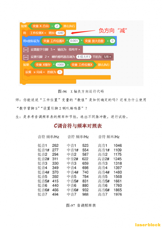 002 附件2：三轴数控机床 激光切割造物项目教学案例 陈德新_Page_43.png