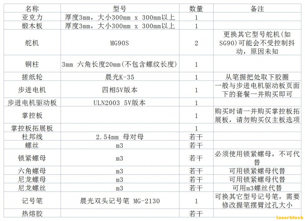 材料清单.jpg