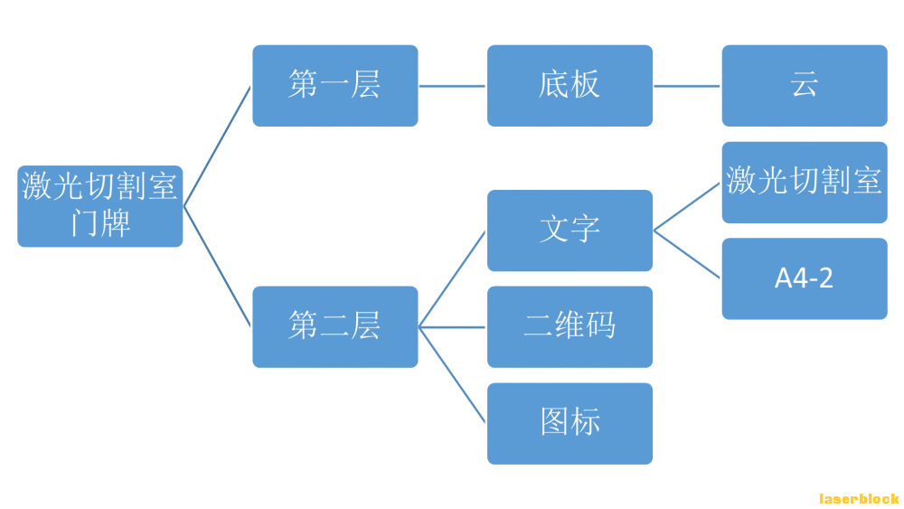 作品组成